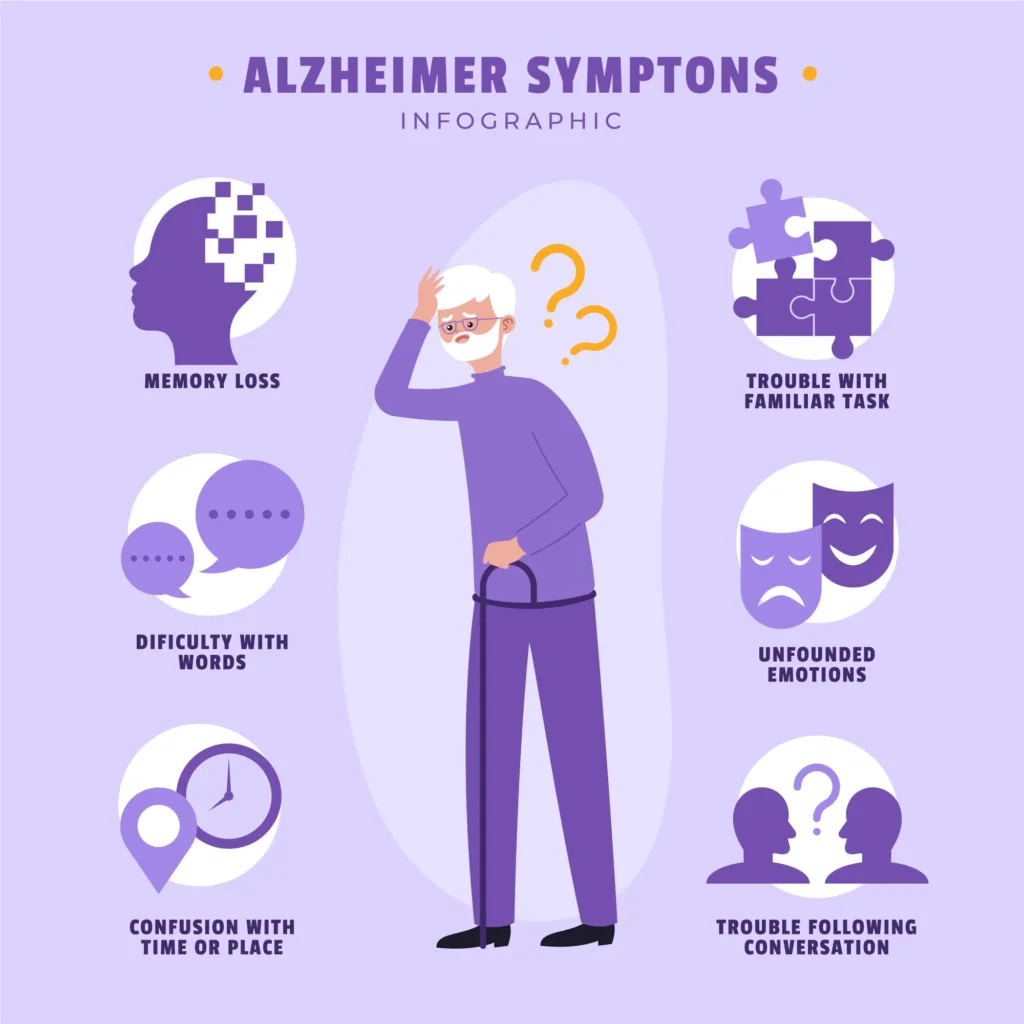 了解阿茲海默症前兆非常重要，及早發現並治療可有效延緩惡化 photo by freepik